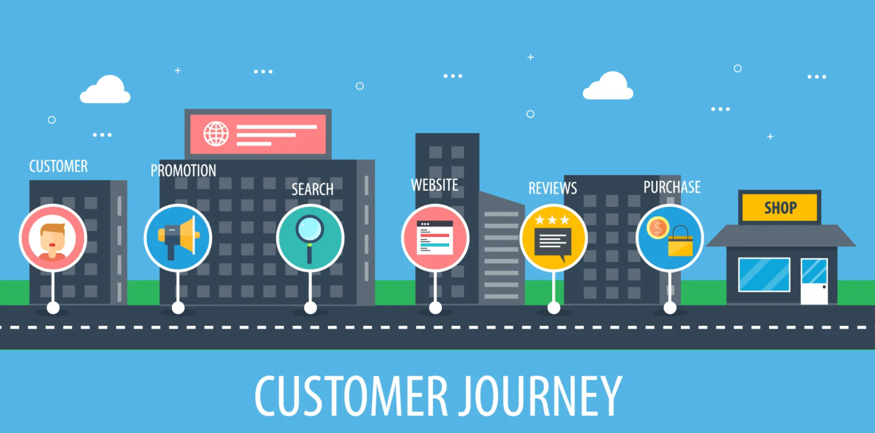 Customer Journey là gì